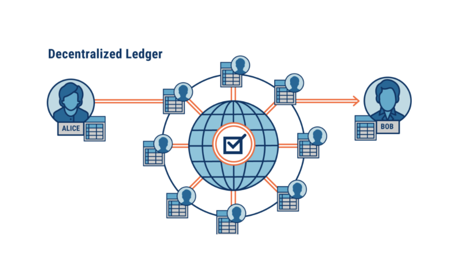 Block network. Блокчейн. Система блокчейн. Блокчейн сеть. Принципы блокчейн.